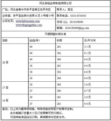 河北森旭絲網 專業銷售訂購18-30目不銹鋼窗紗，品質保障，服務到位